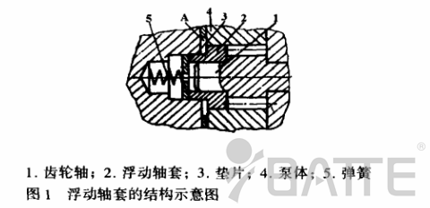 熔体泵